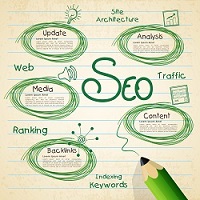 Websites built with SEO (Search Engine Optimization) in mind